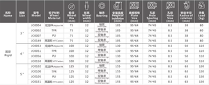 <span class=keywords><strong>ล้อ</strong></span>เลื่อน PU ขนาด 3 นิ้ว 4 นิ้ว 5 นิ้ว ทำจากเหล็กกล้าไร้สนิม 304 ป้องกันสนิม สำหรับรถเข็นอุตสาหกรรม รับน้ำหนักได้ 130 กก. <span class=keywords><strong>ล้อ</strong></span>โพลียูรีเทนสีแดง - Product Image 4