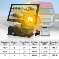 H.265 H.264 4 canaux 8CH MDVR SSD HDD Streaming en direct Blackbox Enregistreur mobile DVR Écran 3G 4G Wifi GPS Caméra de camion Bus DVR MDVR