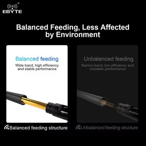 Ebyte กาว TX2400-JKS-IPX20เสาอากาศแบบไร้สายโมดูล RF เสาอากาศสื่อสาร2.4gmhz 5dBi 50Ω - Product Image 3