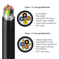 Kabel Tembaga Murni Berselaput MINZAN 2570 2XSLCY-JB Bersertifikasi CE, 3 Inti + 1 Inti/3 Inti Kawat Ground, Selubung PVC, Kabel Terlindungi