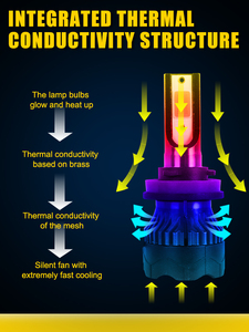 Ampoules de phares LED GICOO K5 80W, sans erreur, Canbus intégré, H11 9005 9006 10000LM, phares de voiture LED haute puissance - Product Image 4