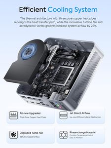 Aglomerado Minisforum 2. Mini PC: <span class=keywords><strong>Intel</strong></span> Core 1, 32GB Ram + 1TB Ssd, triple pantalla, 2,5G Lan Red de alta velocidad - Product Image 4