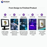 Цифровой трафаретный принтер с горизонтальным поворотным столом на 6 станций (1800-3000 шт/час) с технологией One Pass, CMYKW, на базе Ricoh G5 для печати на бумаге, пенопласте, стаканах для напитков