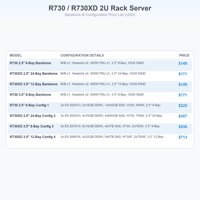 Serveur en rack 2U, double processeur Intel Xeon E5-2600 V3/V4, 24 baies 2,5 pouces, 64 Go DDR4, reconditionné, entreprise, personnalisable, en stock