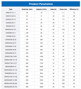 <span class=keywords><strong>Pompe</strong></span> submersible 15 kW 20 CV <span class=keywords><strong>8</strong></span> pouces à haute pression, durable, pour le dragage des étangs, l'agriculture et les eaux usées - Product Image 3