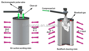 Extractor de humo de soldadura de alto rendimiento Colector de polvo de succión de molienda - Product Image 2