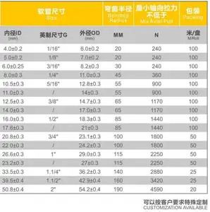 Прямая Продажа с завода 4-дюймовый гофрированный двойной соединенный гибкий трубопровод