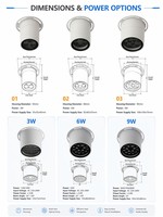 Projecteur LED extérieur IP65 à montage en saillie sans découpe pour façade de bâtiment, avant-toit et éclairage de plafond extérieur
