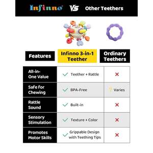 Infinno Safe <b>Montessori</b>-inspired Multi-Functional Beige Baby Teether Chewable BPA-Free Food-Grade Silicone Infant <b>Toy</b> - Product Image 5