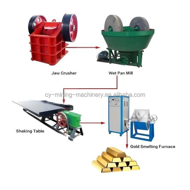 Cheap Price Africa Gold Mining Equipment  Gravity Separation Machine Rock Gold Mine Processing Plant