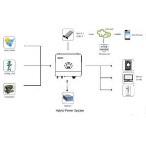 <span class=keywords><strong>Growatt</strong></span> Mejor Venta 6Kw DVM PV <span class=keywords><strong>Inversor</strong></span> SPF 6000T <span class=keywords><strong>5000W</strong></span> 8KW 10KW 12KW Fase dividida 5Kw Fuera DE LA RED <span class=keywords><strong>Inversor</strong></span> de energía solar - Product Image 4