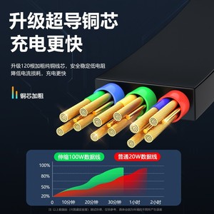 สายชาร์จเร็วแบบพับเก็บได้ 3 in 1 หัว USB-C สำหรับโทรศัพท์ Huawei, Apple และ Android  วัสดุทำจากไม้ไผ่ - Product Image 5