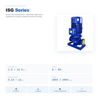 Pompa Booster Air Panas Frekuensi Variabel Berflensa ISG50-160/IHG50-160 Pompa Sentrifugal Satu Tahap Hisap Tunggal
