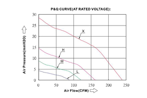Ventilador de torre de refrigeración de 120*120*38MM para uso industrial: resistente, alto flujo de aire, construcción duradera para fábricas y talleres - Product Image 4