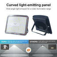 Projecteurs solaires LED étanches KCD pour extérieur, 100W 200W, 180lm/W, IP65, rechargeables, pour la maison – Fabricant professionnel, vente chaude