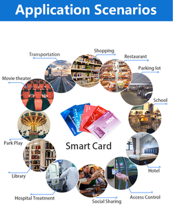 Cartão de PVC em Branco MIFARE Classic 1K 13.56MHz <span class=keywords><strong>RFID</strong></span> Imprimível para Controle de Acesso - Product Image 6