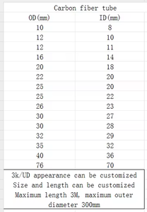 للبيع من المصنع أنبوب من ألياف الكربون عالي القوة أنبوب مجوف من ألياف الكربون - Product Image 6