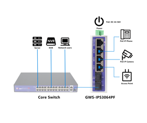 Switch Ethernet industriel Gigabit 6 ports 4 PoE + 2*1000M Fibre Optique SFP Rail DIN pour utilisation extérieure CCTV NVR - Product Image 3