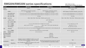 RM530N-GL IoT/eMBB-optimize edilmiş 5G Sub-6 GHz LGA modülü - Product Image 2