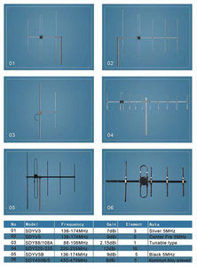 Antenne Yagi directionnelle 5 éléments 9dBi 868 MHz, antenne Lora directionnelle extérieure - Product Image 6