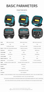 Đèn Cắm Trại Từ Tính Mạnh Bán Chạy Đèn Làm Việc <span class=keywords><strong>Led</strong></span> Cầm Tay Đèn Làm Việc <span class=keywords><strong>Led</strong></span> Sạc Được Đèn Làm Việc - Product Image 2