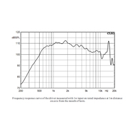 HBSOUND HB74-8093 Haut-parleur de compression HF audio haute définition 3'' à néodyme pour sonorisation professionnelle