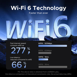 Adaptateur <span class=keywords><strong>WiFi</strong></span> UGREEN WiFi6 AX1800 USB3.0 5G&2.4G double bande USB <span class=keywords><strong>WiFi</strong></span> pour <span class=keywords><strong>PC</strong></span> <span class=keywords><strong>portable</strong></span> Antenne <span class=keywords><strong>WiFi</strong></span> Récepteur Ethernet <span class=keywords><strong>Carte</strong></span> réseau - Product Image 2