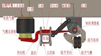 Nouveau kit de ressorts pneumatiques automatiques à 3 essieux de qualité supérieure, fonction de levage à essieu simple, frein à disque, essieu, remorque longue distance, pièces de rechange QLYJ