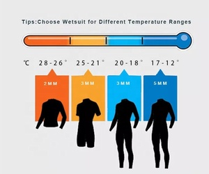 <span class=keywords><strong>Traje</strong></span> de <span class=keywords><strong>neopreno</strong></span> con cremallera trasera para <span class=keywords><strong>mujer</strong></span>, <span class=keywords><strong>3</strong></span>/2mm - Product Image 5