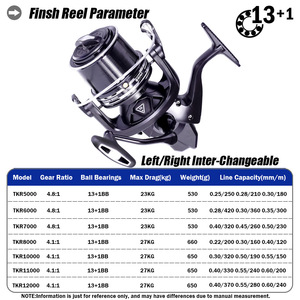 รอก12000Dual-Shaft แบบหมุนคาร์บอน27กก. ระบบลากช้าตก - Product Image 6