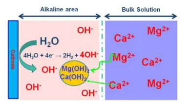 AquaSmart trattamento delle acque elettrochimico avanzato per una prevenzione efficiente della scala e una gestione intelligente della qualità dell'acqua