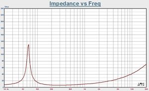 하이 퀄리티 스피커 가라오케 장비 10 인치 마틴 전문 오디오 비디오 빅 우퍼 스피커 10" - Product Image 4