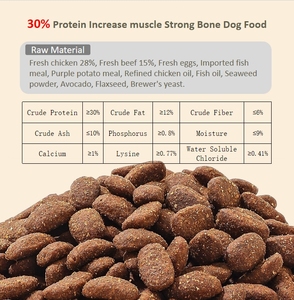 <span class=keywords><strong>Venta</strong></span> directa al por mayor, precio completo, <span class=keywords><strong>comida</strong></span> para <span class=keywords><strong>perros</strong></span>, orgánica, saludable, triangular, en forma de adultos, a granel, <span class=keywords><strong>comida</strong></span> seca para <span class=keywords><strong>perros</strong></span>, <span class=keywords><strong>comida</strong></span> para mascotas - Product Image 3