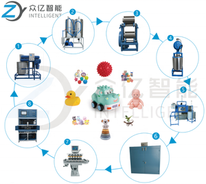 PVC Hình Vinyl Dog Mini Funko POP cao su tùy chỉnh Cricket bóng rotomolding khuôn đồ chơi - Product Image 5