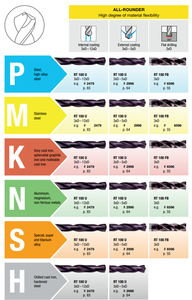 <span class=keywords><strong>Guhring</strong></span> Support OEM personnalisé Gamme complète de produits avec revêtement PVD/CVD et dureté HRC45-60-Veuillez nous contacter - Product Image 3