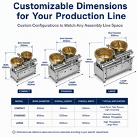 Système d'alimentation vibrant motorisé à double cuve contrôlé par PLC, personnalisé, OEM/ODM, haute efficacité, unité d'alimentation automatisée de précision