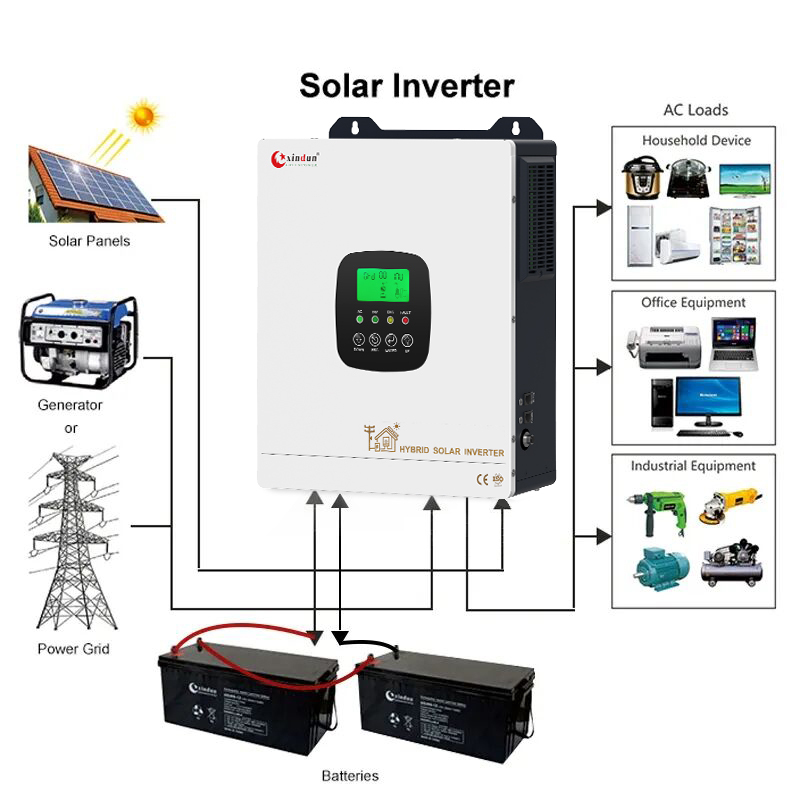 7kw 8kva Solar Inverter Hybrid 6kw