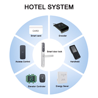 Serrure de porte électronique intelligente RFID pour hôtel, corps fin, avec carte mémoire SDK, pour usage domestique, en acier inoxydable, bois, aluminium, LOCKAI