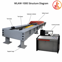 Machine d'essai de traction horizontale électrohydraulique WLAW-1000, testeur de câbles métalliques, équipement d'essai de résistance à la traction