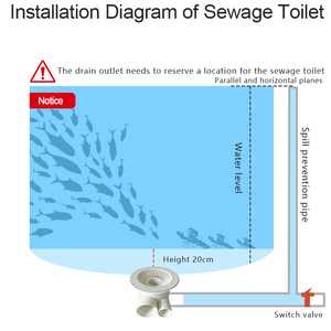 Scarichi inferiori in PVC a prezzo di fabbrica con doppio scarico per laghetti Koi e filtri per laghetti, accessori per la separazione delle acque reflue - Product Image 5