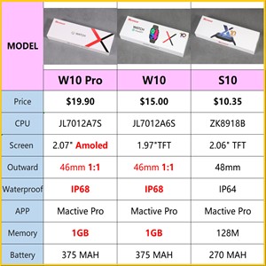 Montre intelligente W29pro S10pro 9 10 49mm améliorée, style tendance, mise à niveau W28 W27 W37 W29 Pro Seirie 10 S10 Pro Smartwatch - Product Image 2