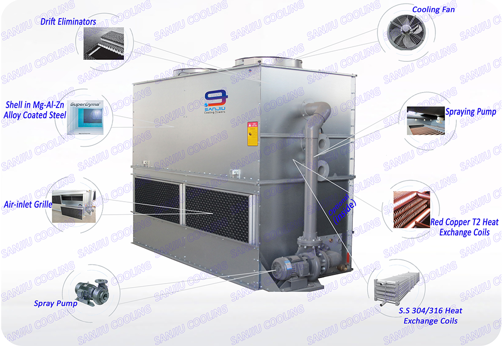 Cooling Tower Buying Guide: How to Choose the Right Industrial System