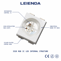 LED SMD RGB 3528 yang Dapat Diatur Alamatnya 5V dengan IC Terintegrasi, Dioda Pemancar Cahaya Chip Tiga untuk Pencahayaan Piksel Arsitektural dan PC Gaming DIY