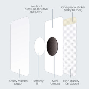 Grosir Pabrik Cina OEM/ODM terapi Acupoint hipoalergenik pertolongan penenang Patch untuk anak-anak dewasa - Product Image 4