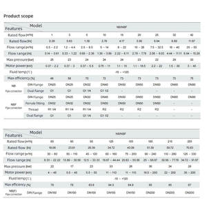 <span class=keywords><strong>Pompe</strong></span> à diaphragme multi-étages verticale électrique SangYu NB/NBF3-2, longueur de câble personnalisable 40 m, 0,37 kW, haute pression, pour eaux usées - Product Image 4