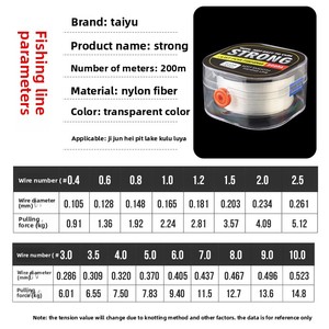 Línea de Pesca de <span class=keywords><strong>Monofilamento</strong></span> de Nailon de 200 Metros, Alta Resistencia, 0.1mm-0.5mm, Línea Invisible Transparente para Pesca de Carpa en Río y Mar - Product Image 3