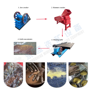 Çin küçük ölçekli kaya altın işleme tesisi altın yerçekimi ayırıcı satılık madencilik ekipmanları fabrika fiyat - Product Image 2