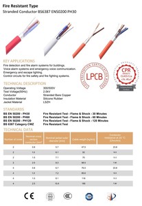 Cable <span class=keywords><strong>de</strong></span> Alarma Industrial Hotion con Aislamiento LSZH, Conductor <span class=keywords><strong>de</strong></span> Cobre Sólido/Trenzado, Certificado RoHS PH30, para Uso en Telecomunicaciones, Resistente al Fuego - Product Image 6