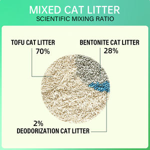 99,9% Staubfreier Tofu in Lebensmittel qualität Klumpen Katzen sand Spülbarer Low Tracking Leichter natürlicher Tofu-Katzenstreu - Product Image 5