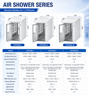 Nouvelle Douche d'air de décontamination monoplace robuste en acier inoxydable avec filtre HEPA, buse réglable et électronique triphasée